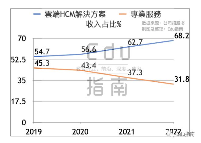 北森最新情況,北森最新情況，引領(lǐng)時(shí)代的高科技產(chǎn)品介紹
