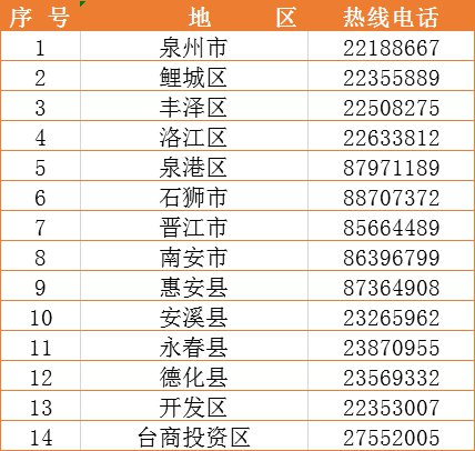 泉州新型肺炎最新動(dòng)態(tài)，小城的溫馨抗疫日常