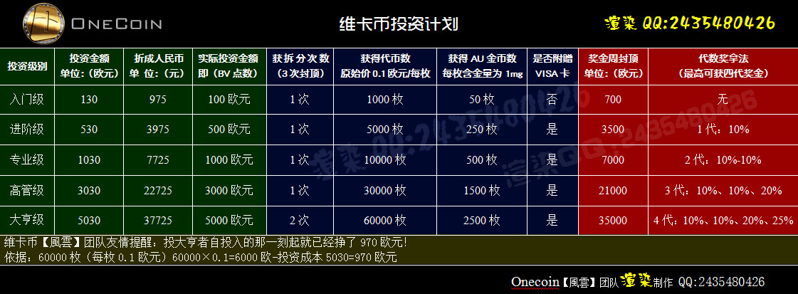 V寶幣最新行情深度解析，市場(chǎng)走勢(shì)及未來展望