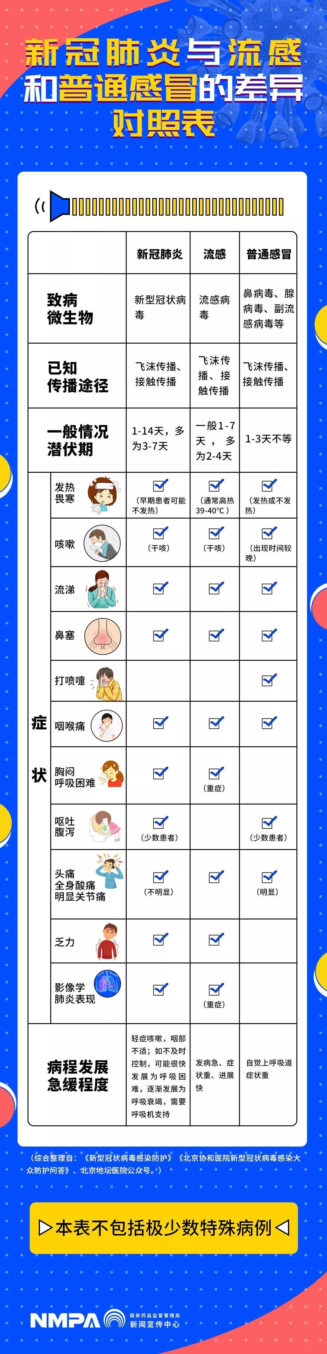 最新新冠肺炎官方動(dòng)態(tài)，變化中的學(xué)習(xí)，信心與成就的力量