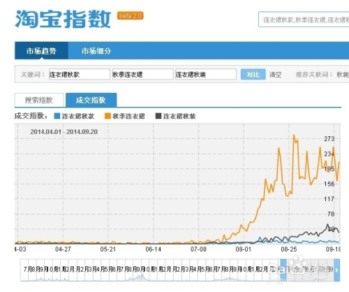 淘寶最新成交量開啟智能交易新紀元，科技重塑購物體驗