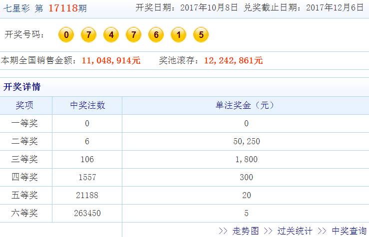 7777788888精準(zhǔn)一肖中特,實(shí)際確鑿數(shù)據(jù)解析統(tǒng)計_快捷版35.488