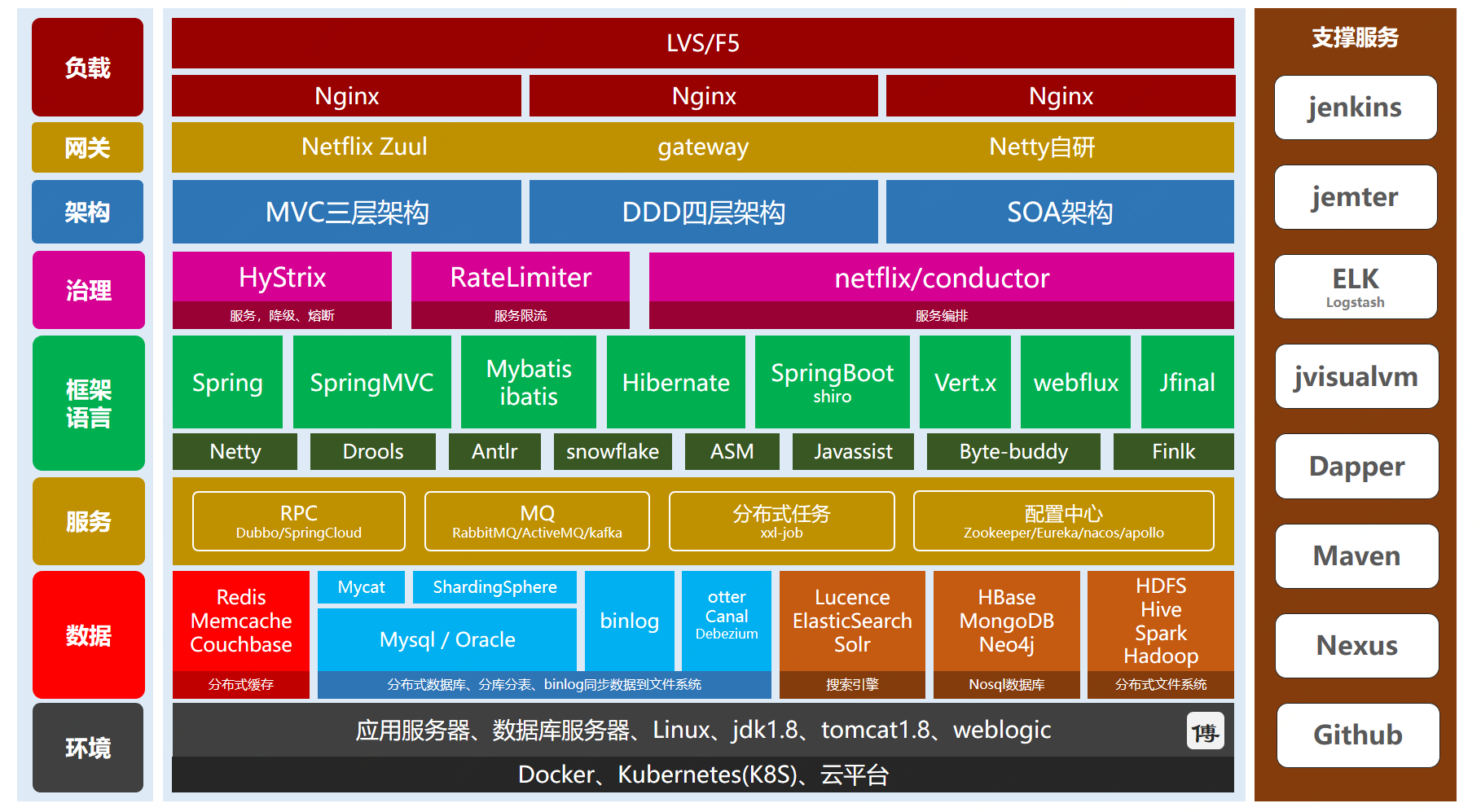 探索Java最新技術(shù)棧，小巷中的寶藏與不一樣的世界