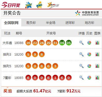 7777788888開獎結(jié)果,信息明晰解析導(dǎo)向_原汁原味版8.187