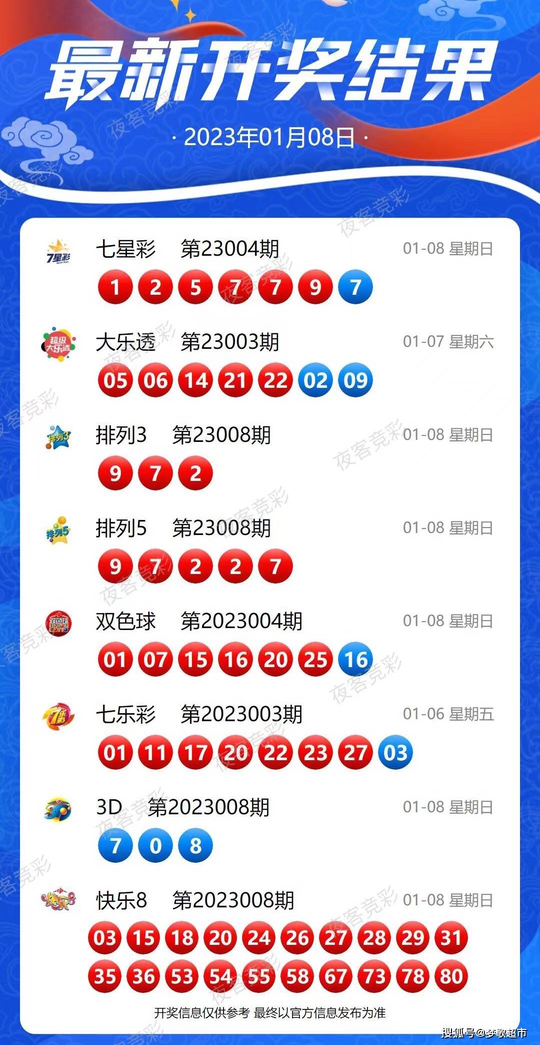 新澳2024年開(kāi)獎(jiǎng)記錄,多級(jí)安全策略_百搭版99.200