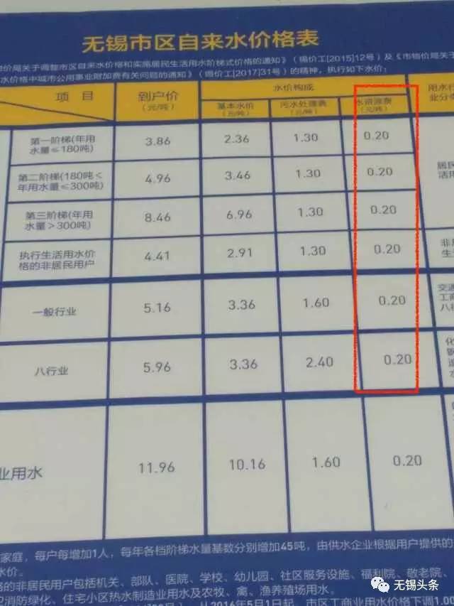 揭秘自來水價(jià)格，每噸究竟多少錢？