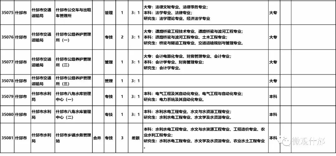開(kāi)封造粒機(jī) 第127頁(yè)
