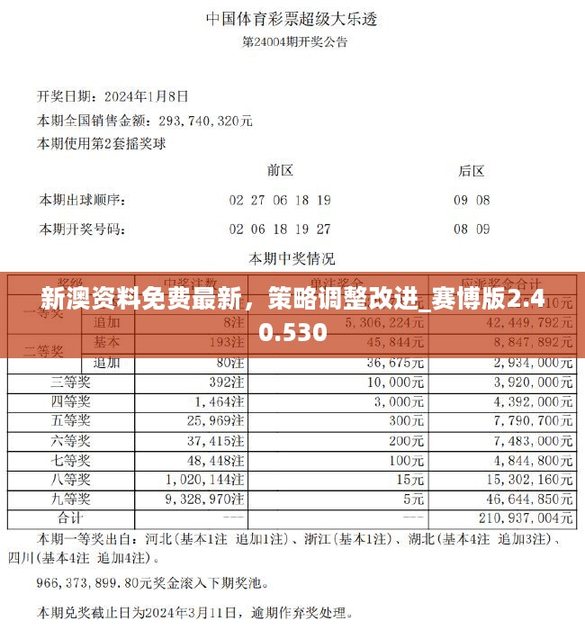2025新澳正版免費(fèi)大全,全面信息解釋定義_創(chuàng)意版57.971