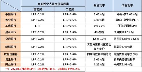 最新國家利息動(dòng)態(tài)及分析，利率變動(dòng)背后的觀點(diǎn)與趨勢