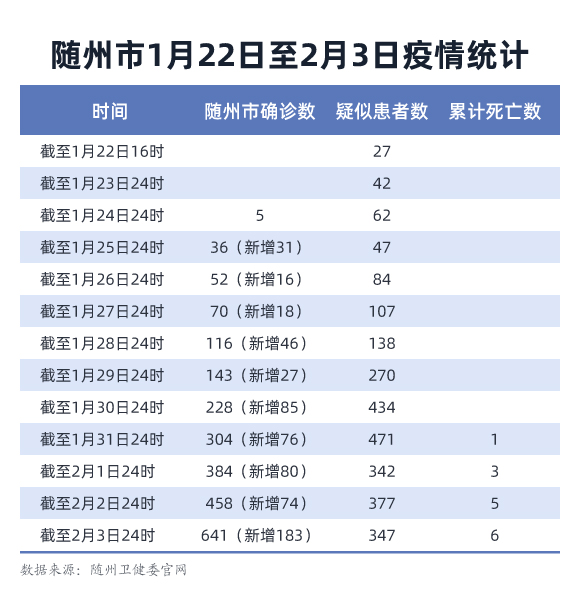 隨州疫情最新動態(tài)，警惕身邊的健康防線??