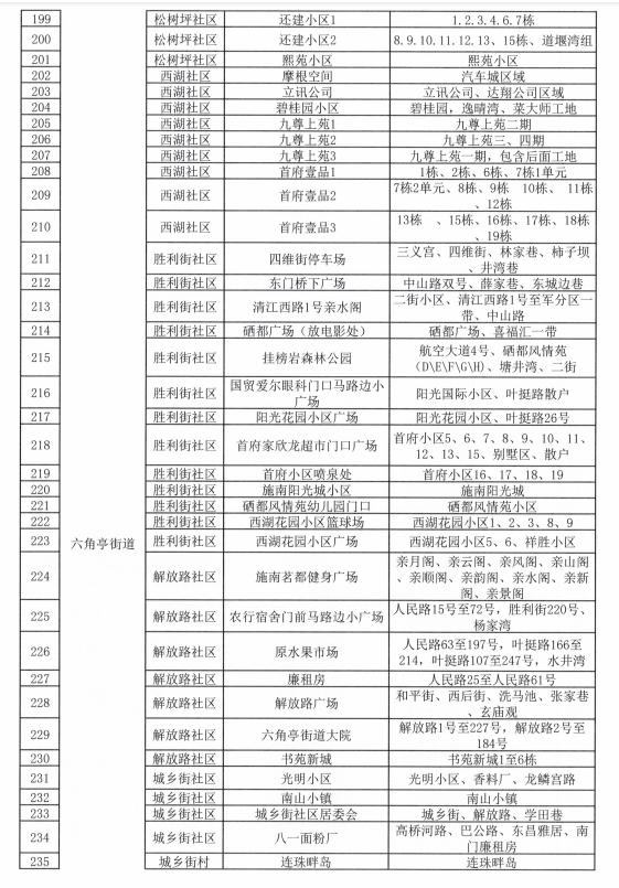 恩施疫情最新動態(tài)更新??
