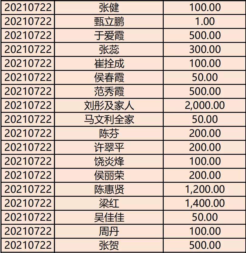 最新捐助名單制作指南，步驟與流程詳解