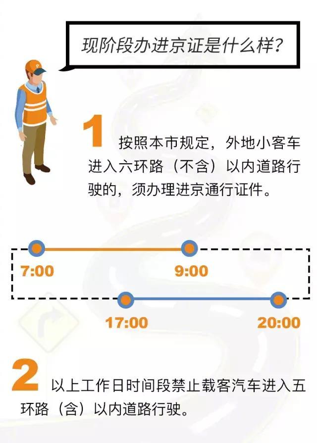 最新境外進京步驟指南大全