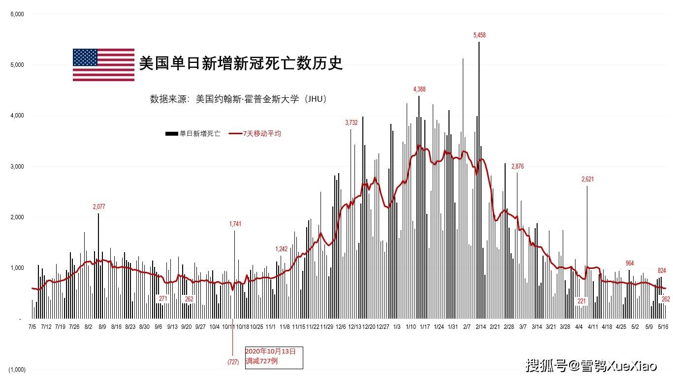 全球抗擊新冠病毒，疫情最新傷亡與嚴(yán)峻挑戰(zhàn)