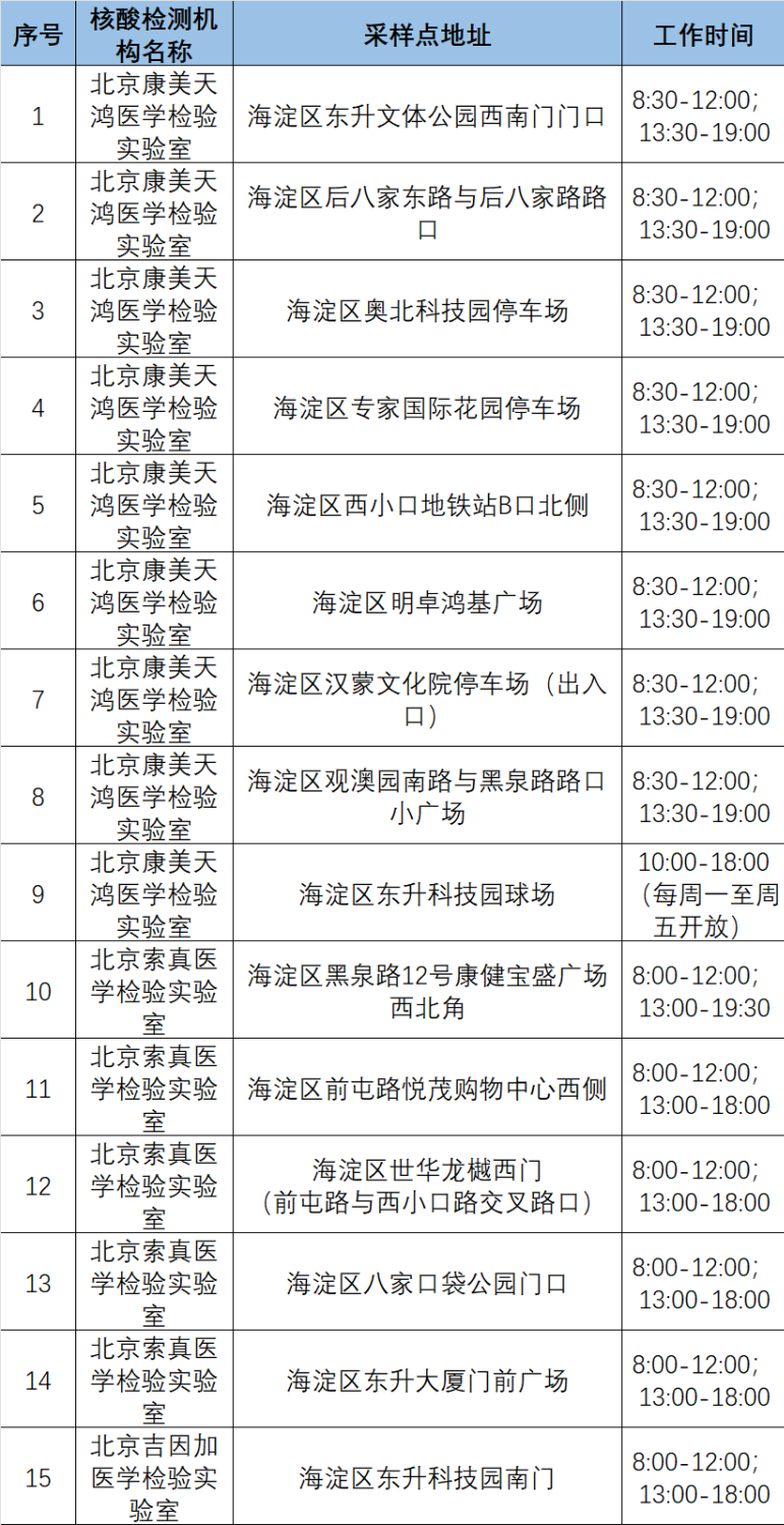 北京最新核酸,北京最新核酸檢測，全面解讀與案例分析