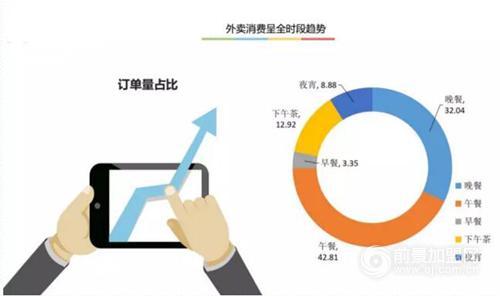 最新外賣行業(yè)，未來之光已照亮前行之路