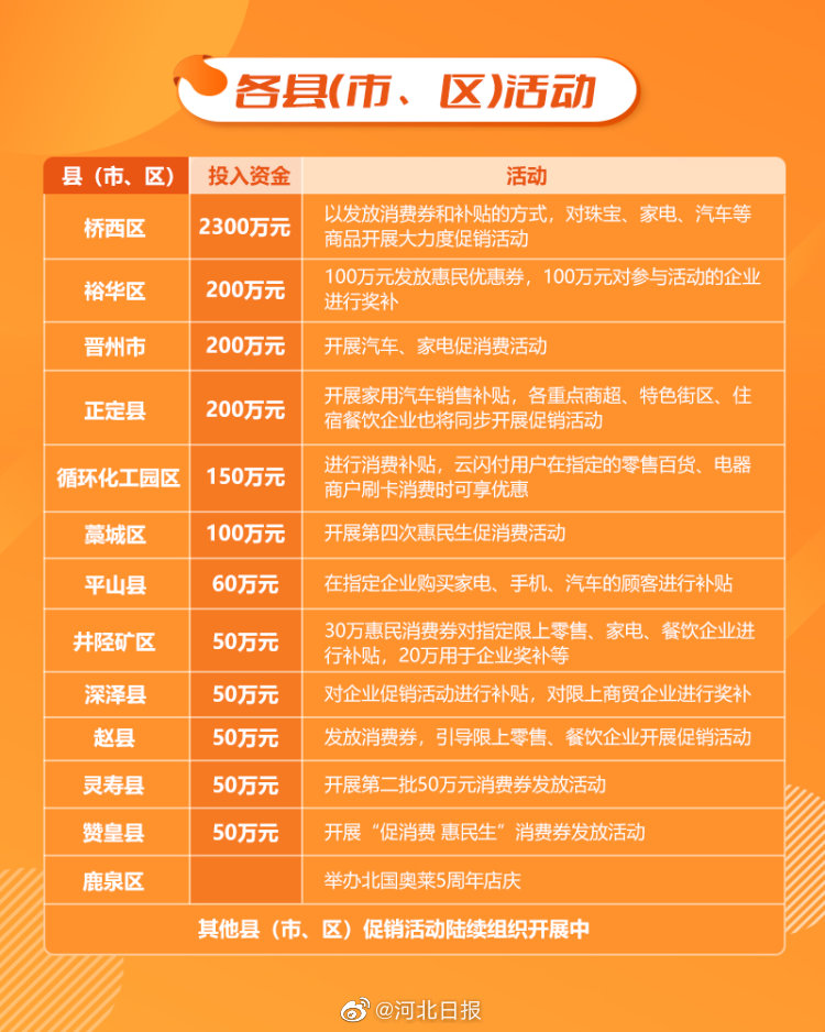消費(fèi)補(bǔ)貼最新詳解，申請(qǐng)與使用的詳細(xì)步驟指南