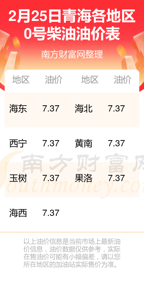 青海最新油價(jià)動(dòng)態(tài)，動(dòng)態(tài)分析及其影響因素探討