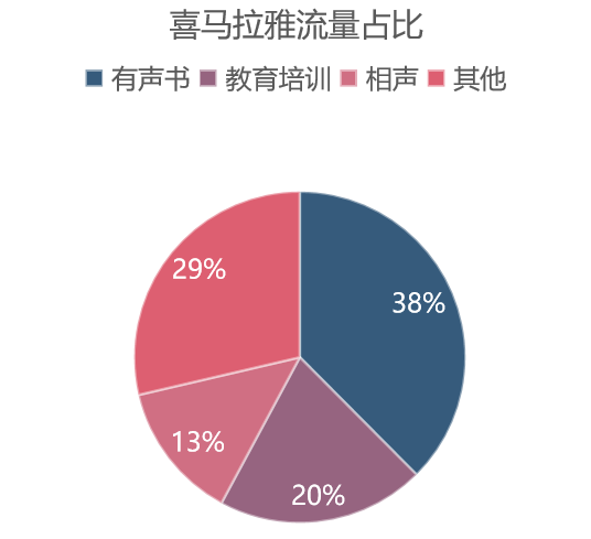 喜馬拉雅最新估值，學習成就未來，自信鑄就輝煌之路