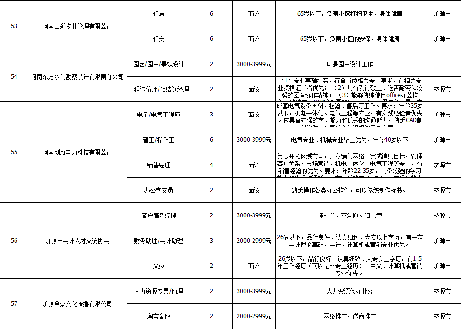 濟(jì)源最新招聘服務(wù)網(wǎng),濟(jì)源最新招聘服務(wù)網(wǎng)，學(xué)習(xí)、變化與自信的旅程