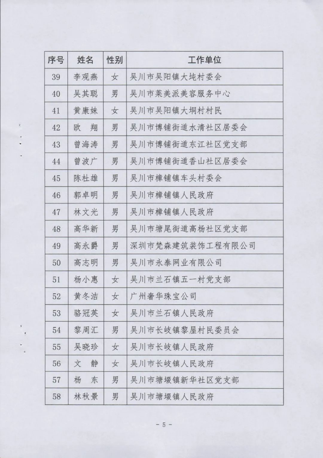 吳川市最新干部任免動(dòng)態(tài)解析及影響