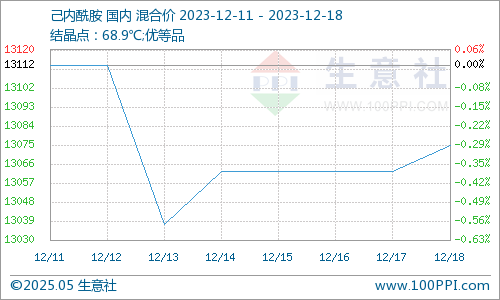 己內(nèi)酰胺最新價格表及自然美景的旅行探索