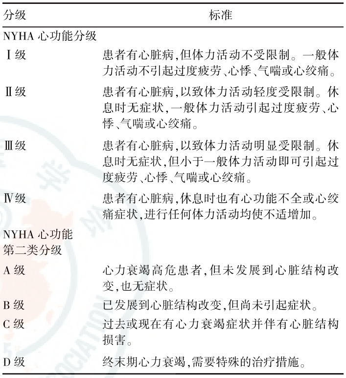 科技重塑健康，最新版心功能分級(jí)——心臟護(hù)理的全新里程碑