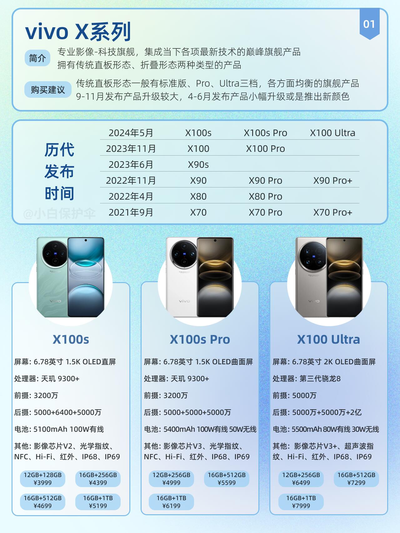 vivo最新手機(jī)型號(hào)探秘，領(lǐng)略科技魅力，開啟未來生活新篇章！