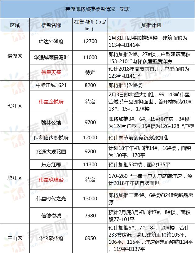 蕪湖恒大華府最新房?jī)r(jià)，探尋內(nèi)心平靜的居所