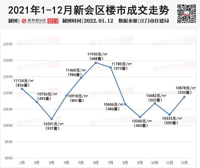 鶴山市樓價最新走勢，與自然美景相遇，探尋內(nèi)心平和的居所